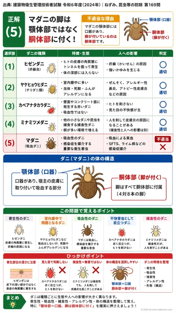 【ビル管過去問】令和6年度　問題169｜ダニの種類と生態（ヒゼンダニなど衛生害虫）を解説