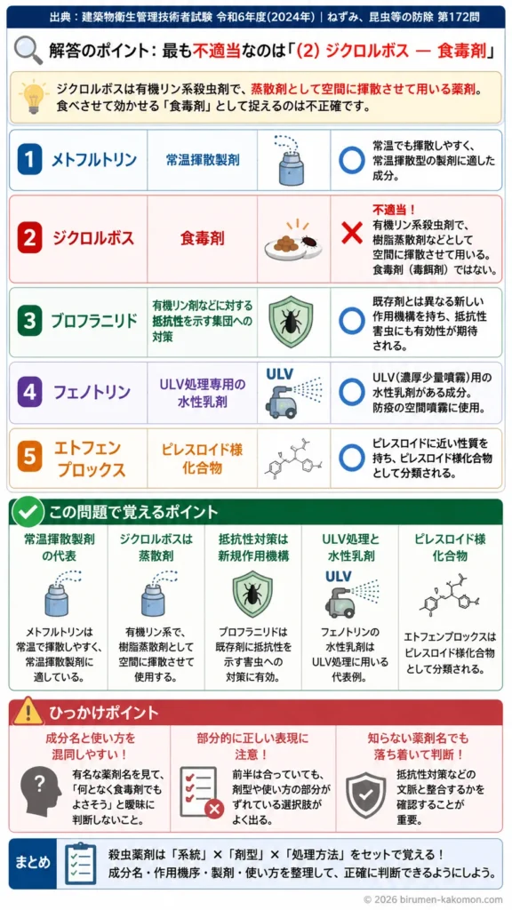 【ビル管過去問】令和6年度　問題172｜殺虫薬剤の種類と製剤の特徴を解説