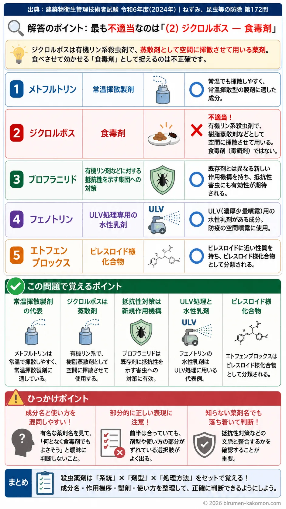 【ビル管過去問】令和6年度　問題172｜殺虫薬剤の種類と製剤の特徴を解説