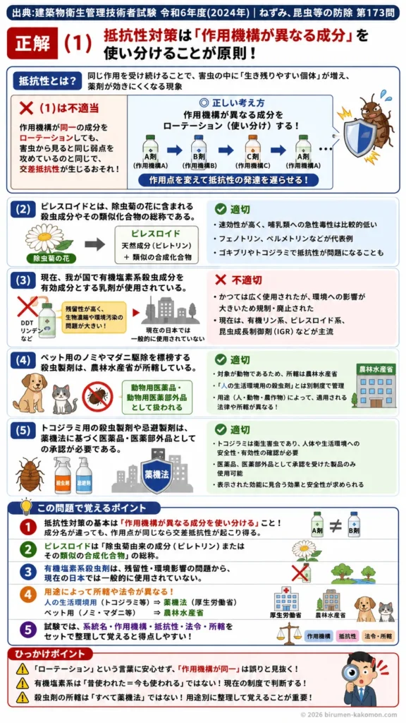 【ビル管過去問】令和6年度　問題173｜殺虫剤の有効成分と抵抗性問題を解説