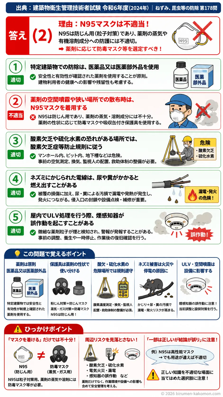 【ビル管過去問】令和6年度　問題178｜ねずみ昆虫防除作業の安全管理を解説する画像