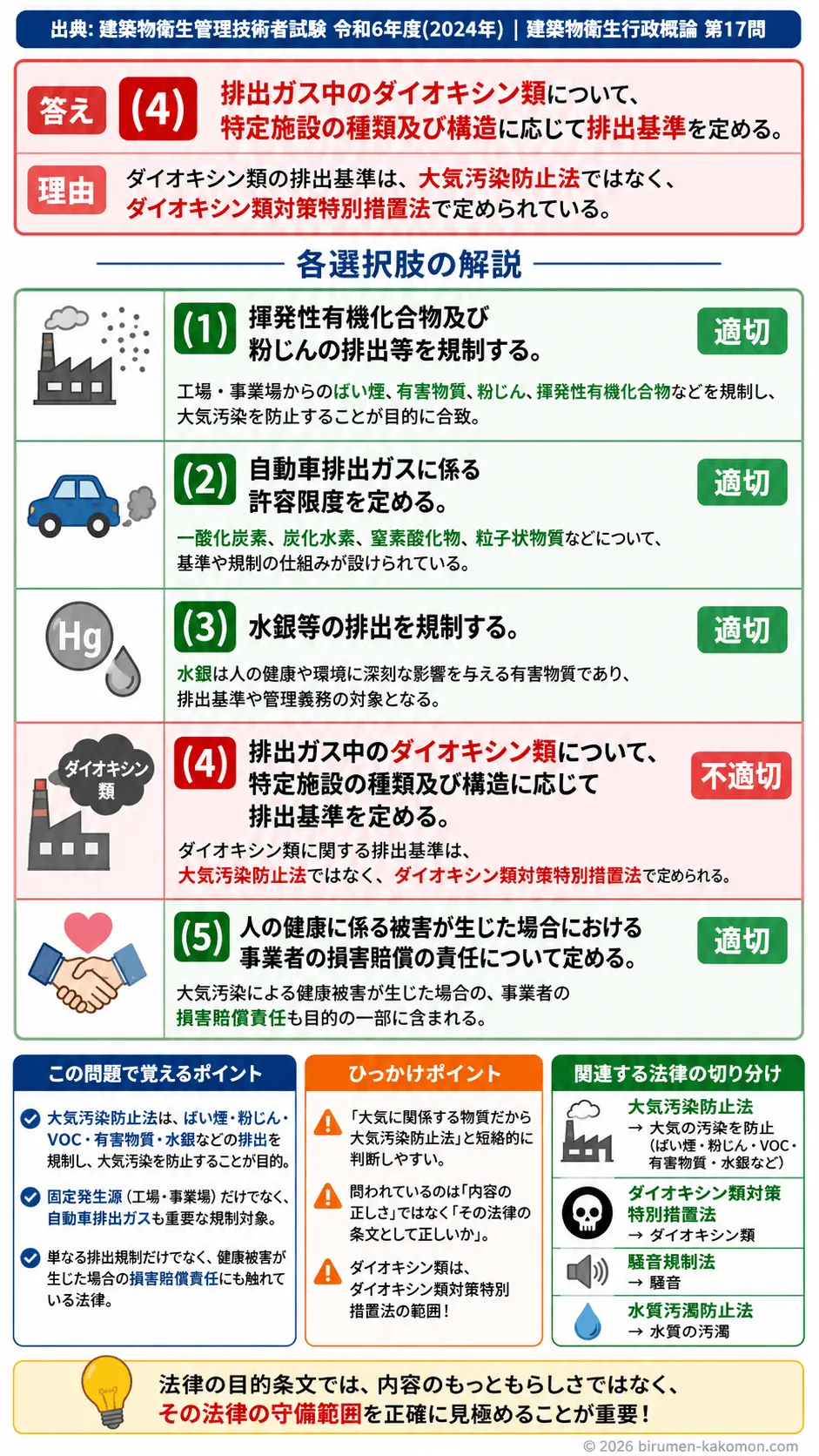 【ビル管過去問】令和6年度　問題17｜大気汚染防止法の目的と規制対象を解説する画像