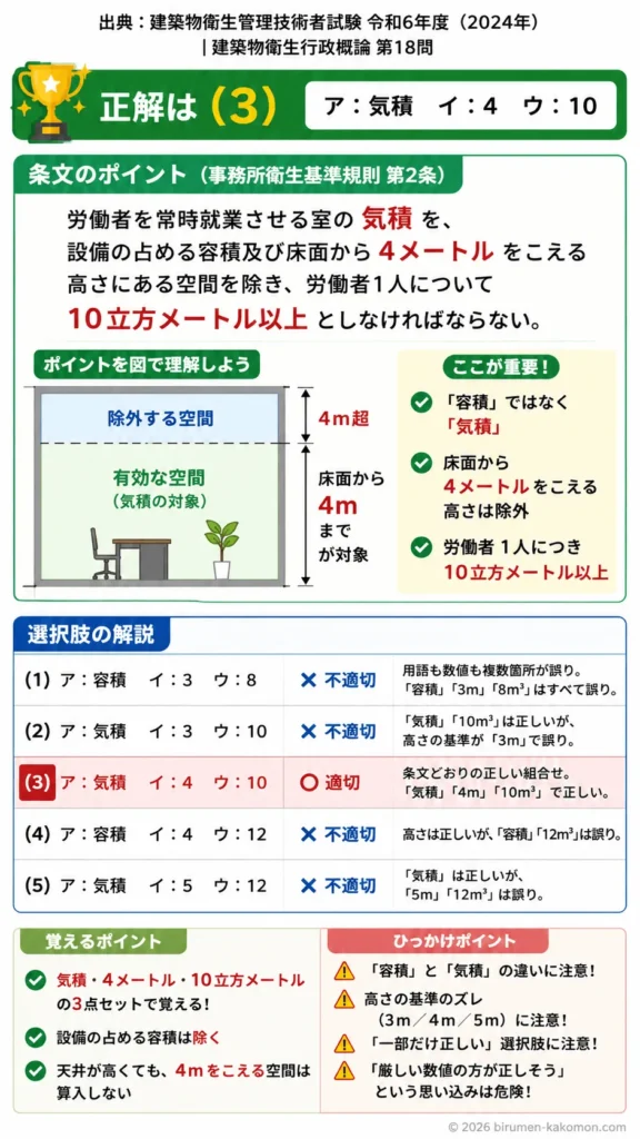 【ビル管過去問】令和6年度　問題18｜事務所衛生基準規則の室容積基準を解説