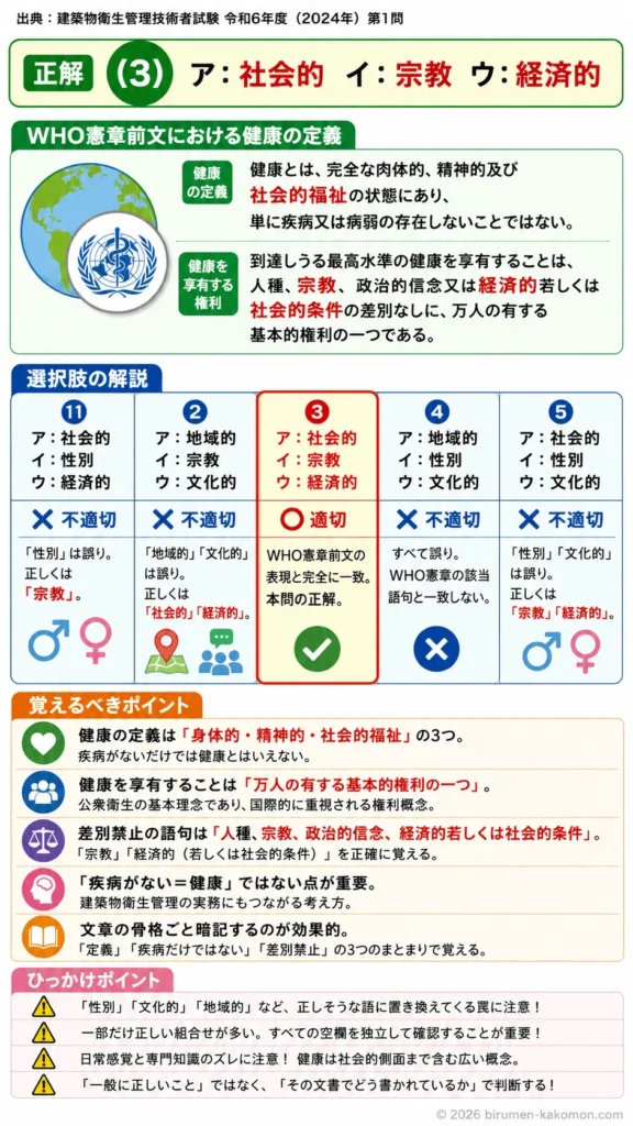 【ビル管過去問】令和6年度　問題1｜WHO憲章の健康の定義（身体的精神的社会的福祉）を解説
