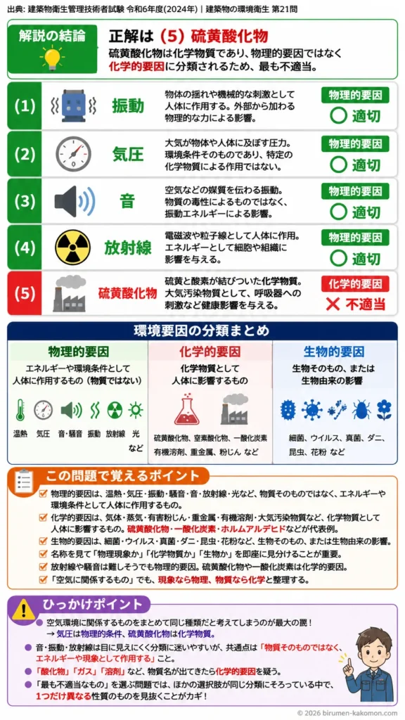 【ビル管過去問】令和6年度　問題21｜環境要因の分類（物理的要因化学的要因生物的要因）を解説