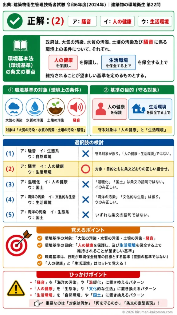 【ビル管過去問】令和6年度　問題22｜環境基本法の環境基準とは（定義目的役割）を解説