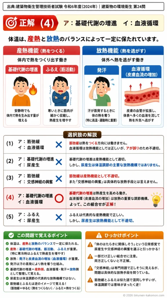 【ビル管過去問】令和6年度　問題24｜人体の体温調節機能（産熱放熱体温維持の仕組み）を解説