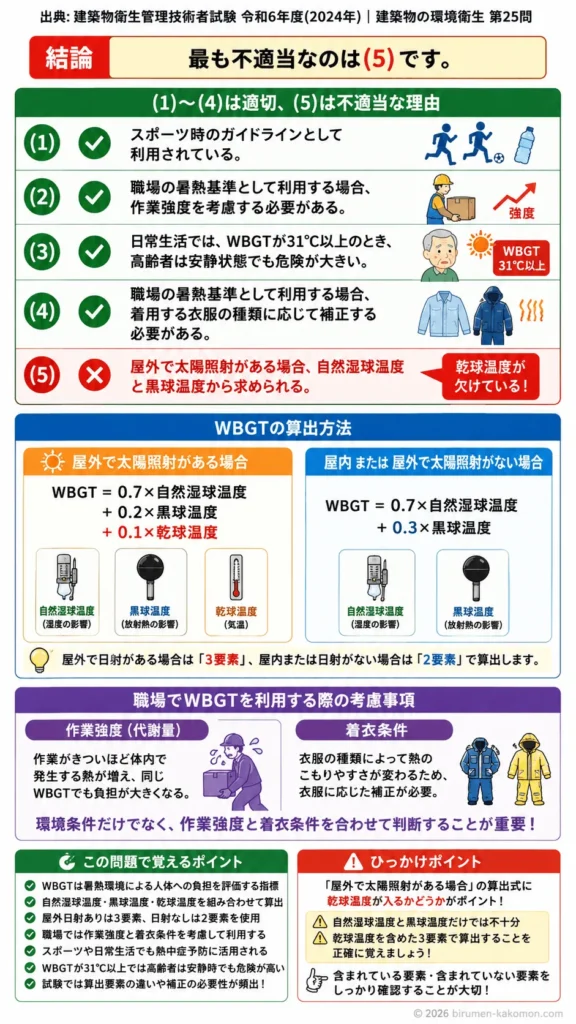 【ビル管過去問】令和6年度　問題25｜WBGTとは何か（暑さ指数熱中症予防指標）を解説