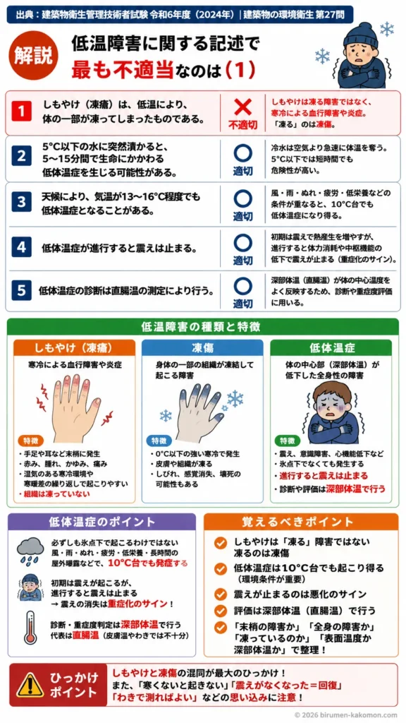 【ビル管過去問】令和6年度　問題27｜低温障害とは（凍傷しもやけ低体温症）を解説