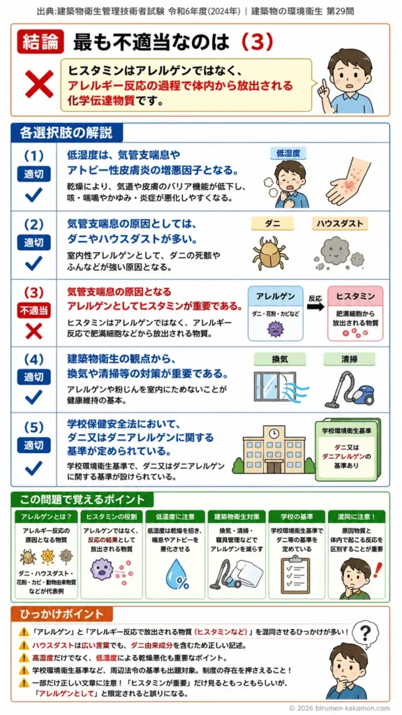 【ビル管過去問】令和6年度　問題29｜アレルギーと室内環境（湿度ダニ気管支喘息）を解説
