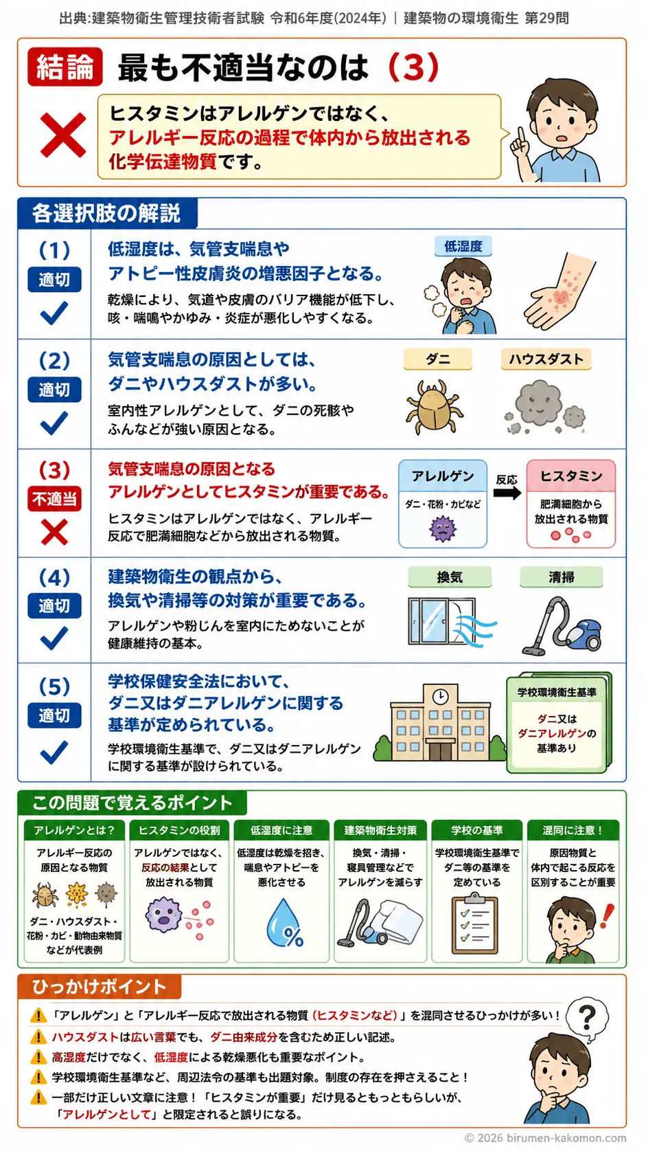 【ビル管過去問】令和6年度　問題29｜アレルギーと室内環境（湿度ダニ気管支喘息）を解説