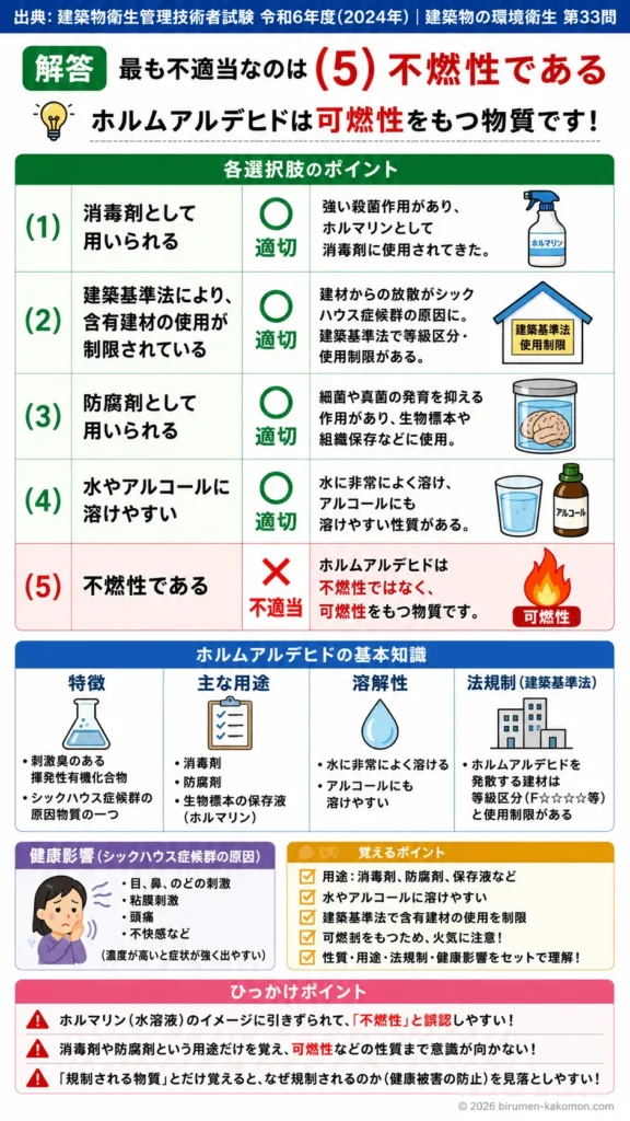 【ビル管過去問】令和6年度　問題33｜ホルムアルデヒドの健康影響（シックハウス原因物質）を解説