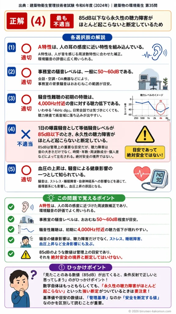 【ビル管過去問】令和6年度　問題35｜騒音の測定と健康影響（騒音レベルデシベル）を解説