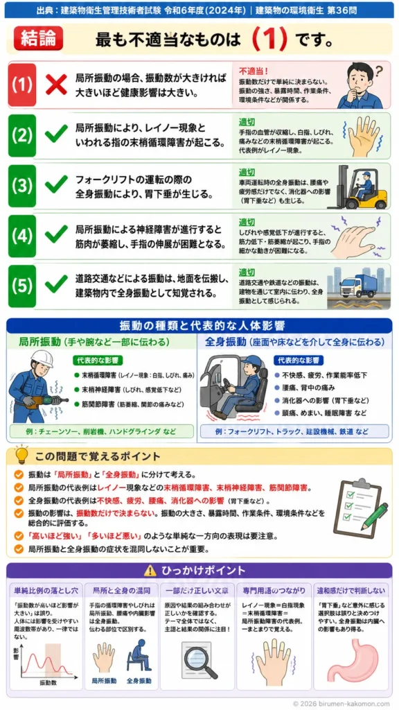 【ビル管過去問】令和6年度　問題36｜振動の人体影響（局所振動全身振動）を解説