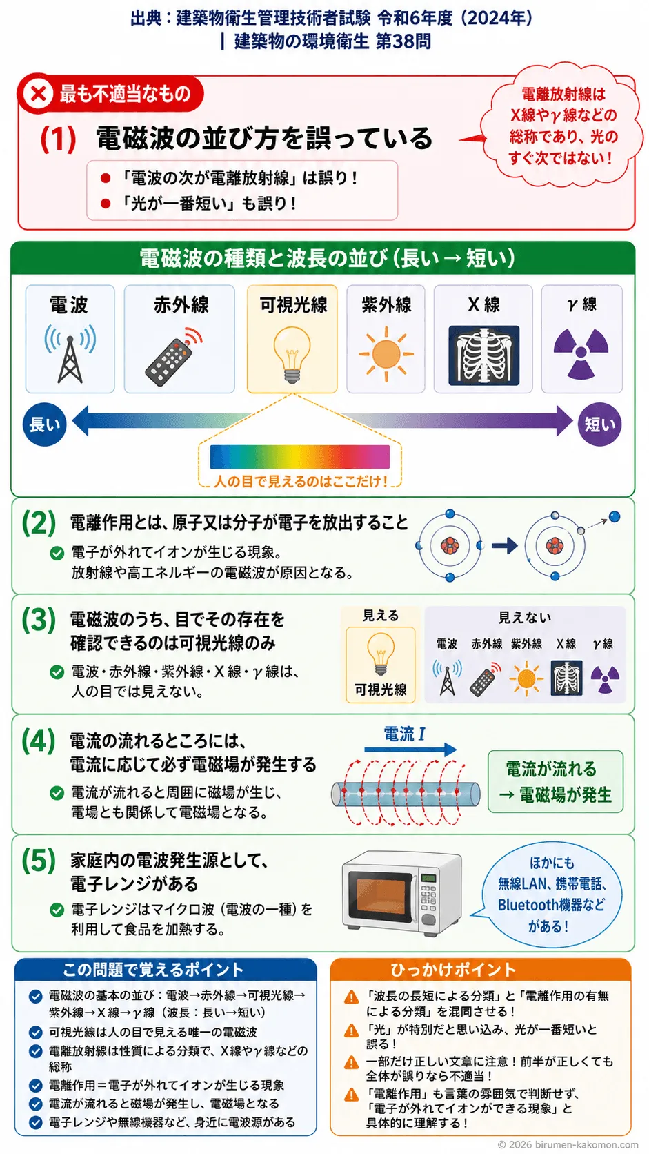 【ビル管過去問】令和6年度　問題38｜電場磁場電磁波の基礎（電磁波の種類と性質）を解説
