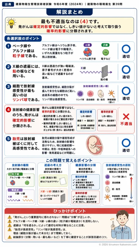 【ビル管過去問】令和6年度　問題39｜電離放射線の種類と人体影響（α線β線γ線）を解説