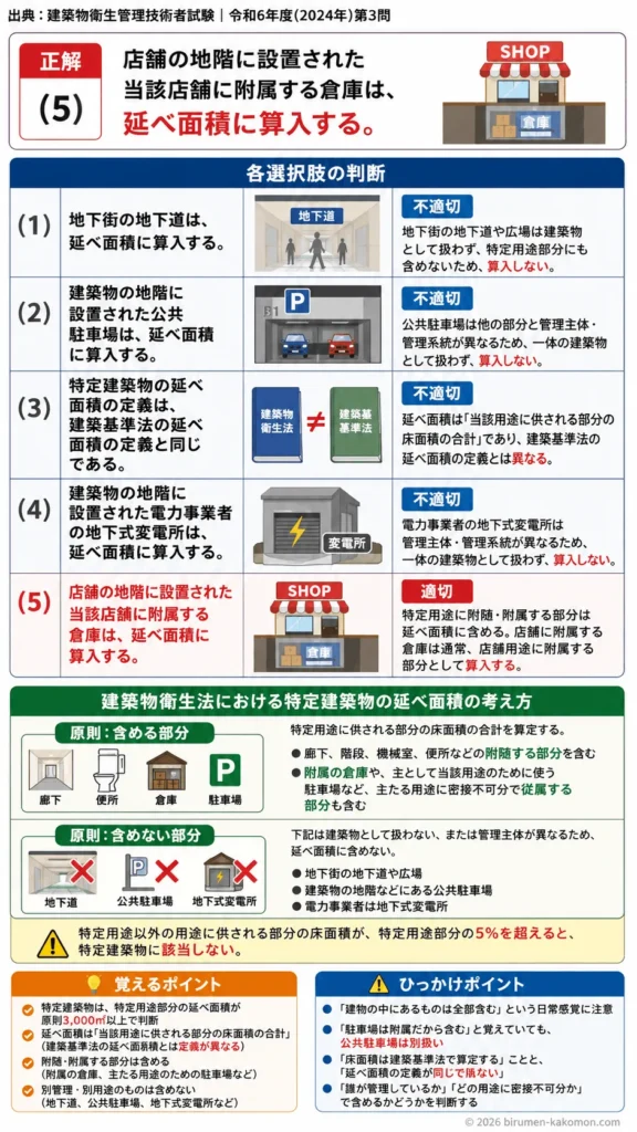 【ビル管過去問】令和6年度　問題3｜特定建築物の延べ面積の考え方（建築物衛生法）を解説