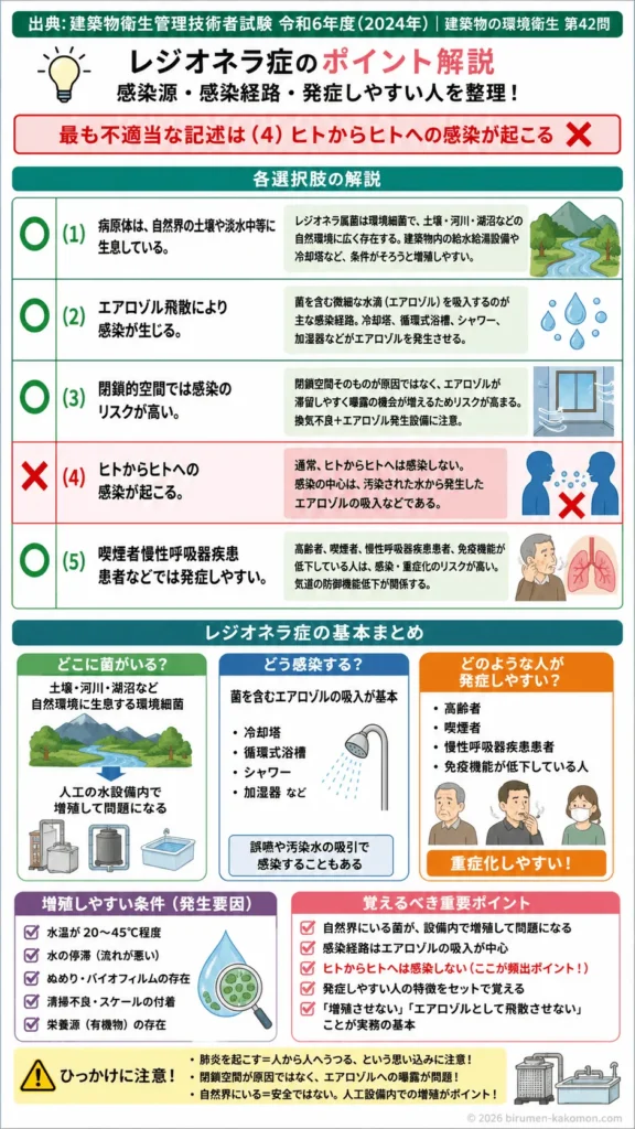 【ビル管過去問】令和6年度　問題42｜レジオネラ症の感染源感染経路発生要因を解説