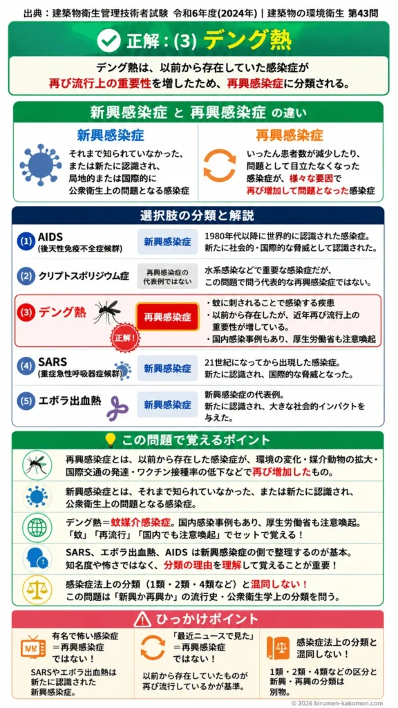 【ビル管過去問】令和6年度　問題43｜再興感染症とは何か（代表的な感染症の分類）を解説