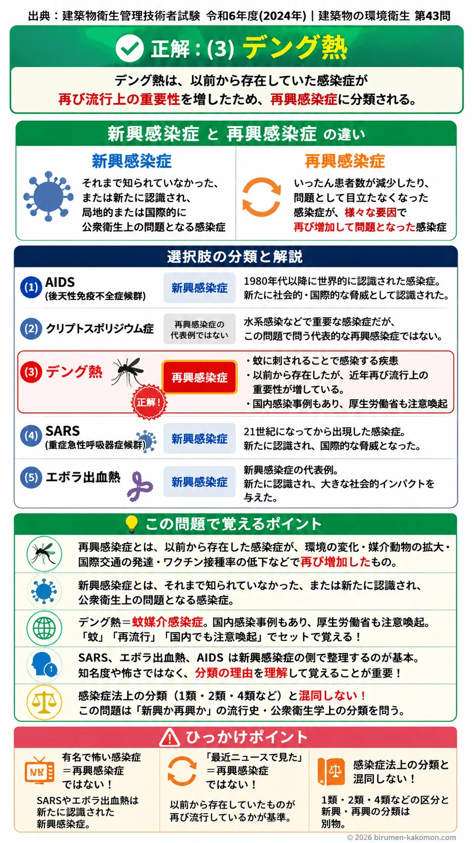 【ビル管過去問】令和6年度　問題43｜再興感染症とは何か（代表的な感染症の分類）を解説