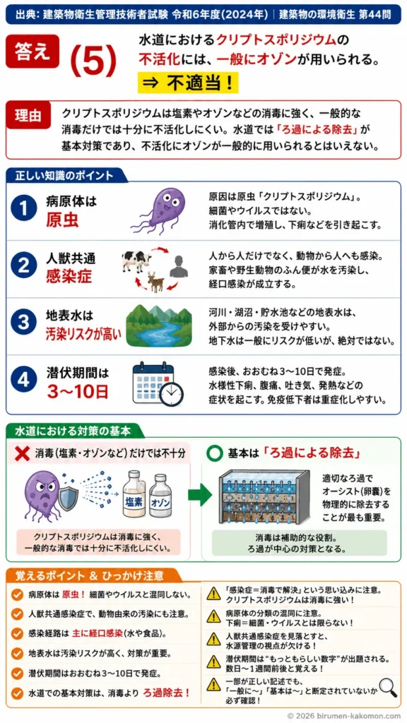【ビル管過去問】令和6年度　問題44｜クリプトスポリジウム症の感染経路と水系感染症を解説する画像