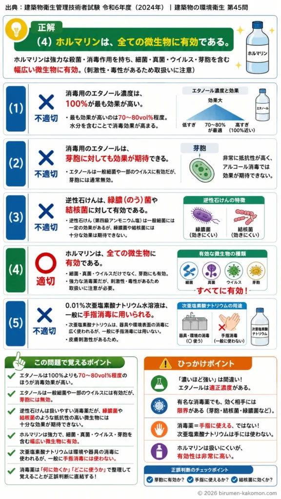 【ビル管過去問】令和6年度　問題45｜消毒方法の基礎（エタノール濃度と薬液消毒の特徴）を解説
