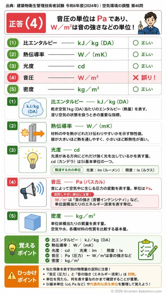 【ビル管過去問】令和6年度　問題46｜熱工学の基礎用語と単位（比エンタルピー熱伝導率など）を解説