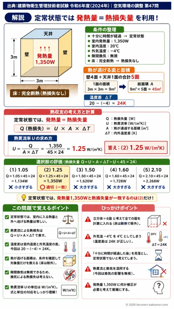 【ビル管過去問】令和6年度　問題47｜建築物の熱損失計算（壁天井床の熱貫流と熱収支）を解説