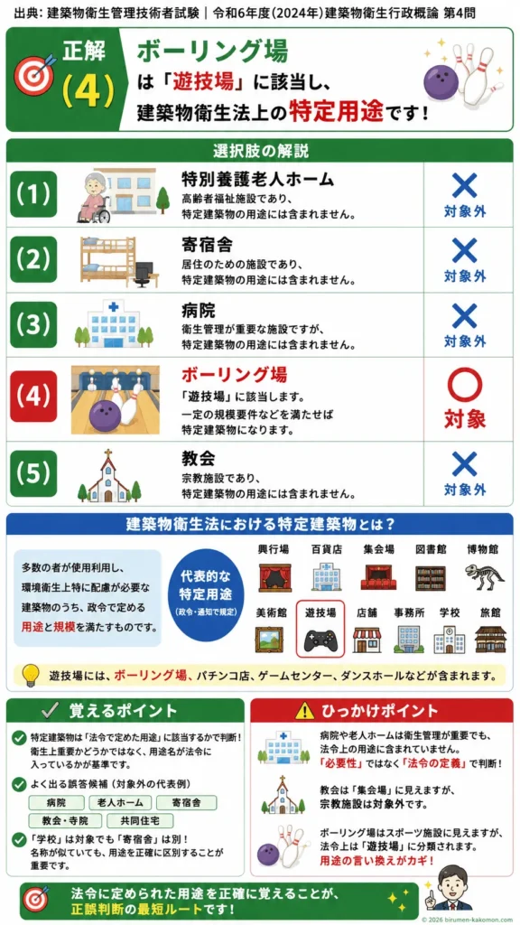 【ビル管過去問】令和6年度　問題4｜特定建築物の用途（建築物衛生法の対象施設）を解説