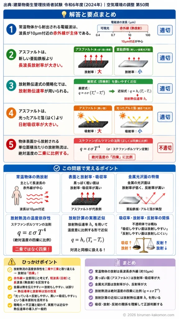 【ビル管過去問】令和6年度　問題50｜熱放射の基礎（電磁波赤外線放射熱の特徴）を解説