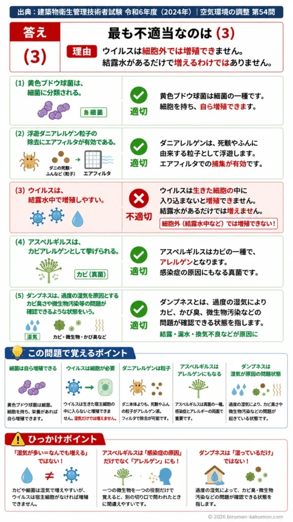 【ビル管過去問】令和6年度　問題54｜室内環境と微生物アレルゲン（ダニカビ細菌）を解説する画像