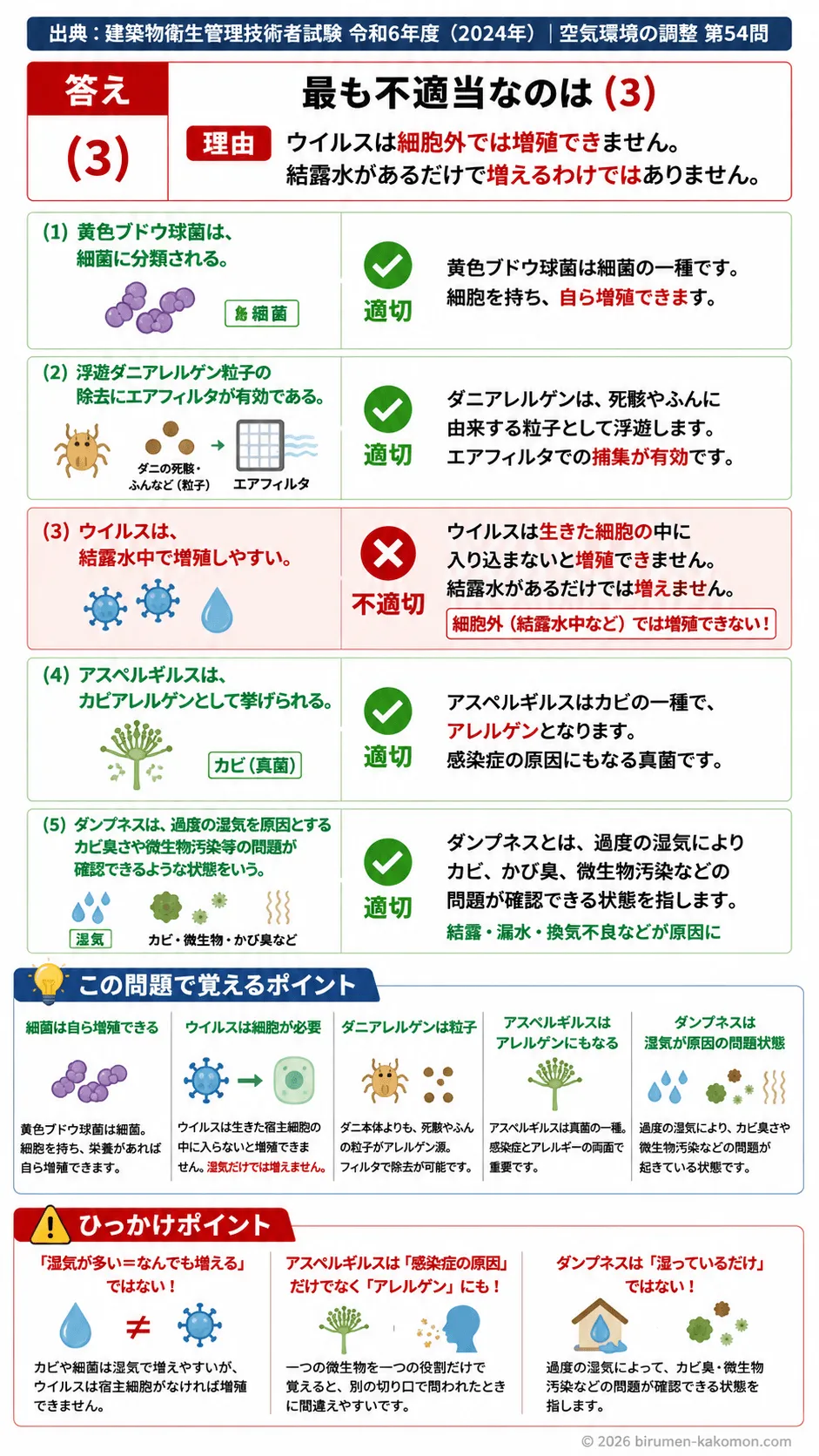 【ビル管過去問】令和6年度　問題54｜室内環境と微生物アレルゲン（ダニカビ細菌）を解説する画像