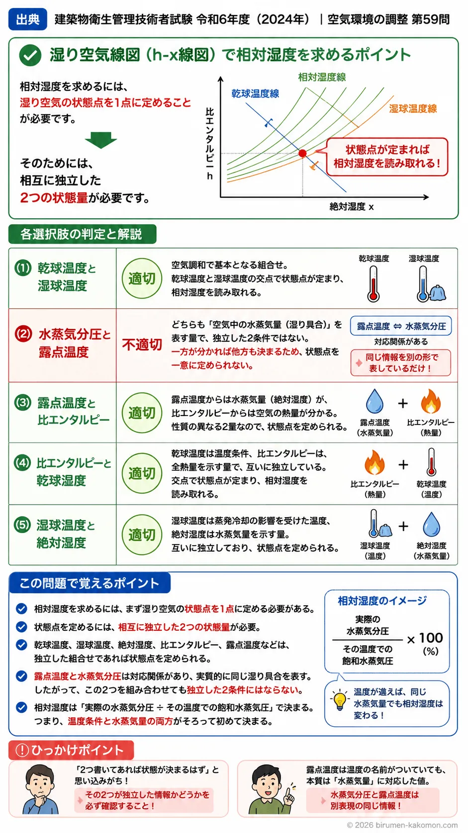 【ビル管過去問】令和6年度　問題59｜湿り空気線図（h-x線図）の読み方と相対湿度の求め方を解説