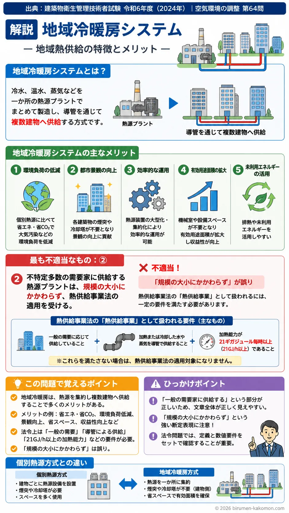 【ビル管過去問】令和6年度　問題64｜地域冷暖房システム（地域熱供給の特徴とメリット）を解説