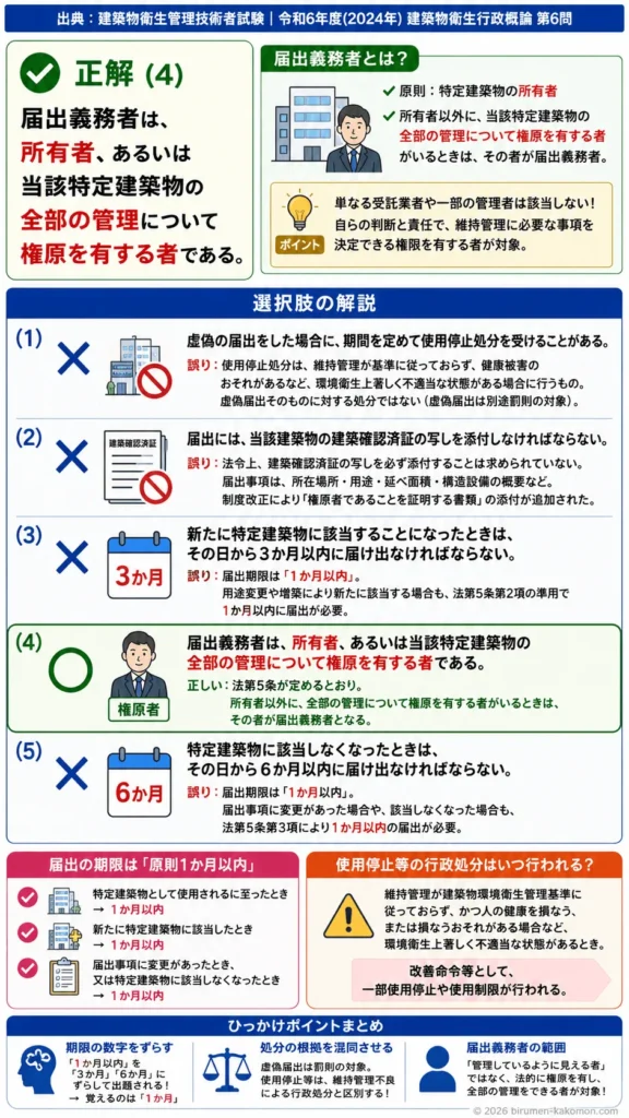 【ビル管過去問】令和6年度　問題6｜特定建築物の届出制度（建築物衛生法の届出義務）を解説