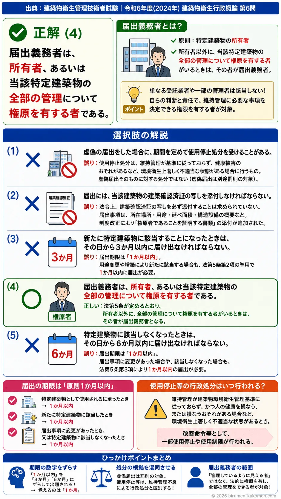 【ビル管過去問】令和6年度　問題6｜特定建築物の届出制度（建築物衛生法の届出義務）を解説