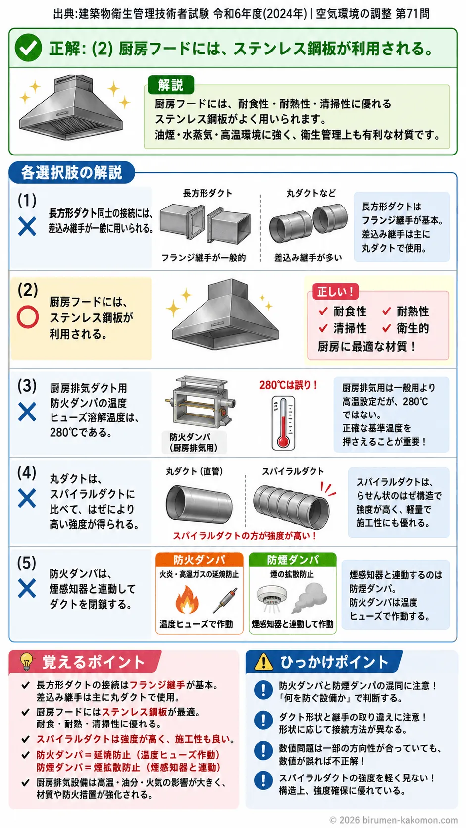 【ビル管過去問】令和6年度　問題71｜ダクト設備（ダクトと付属部材の役割）を解説