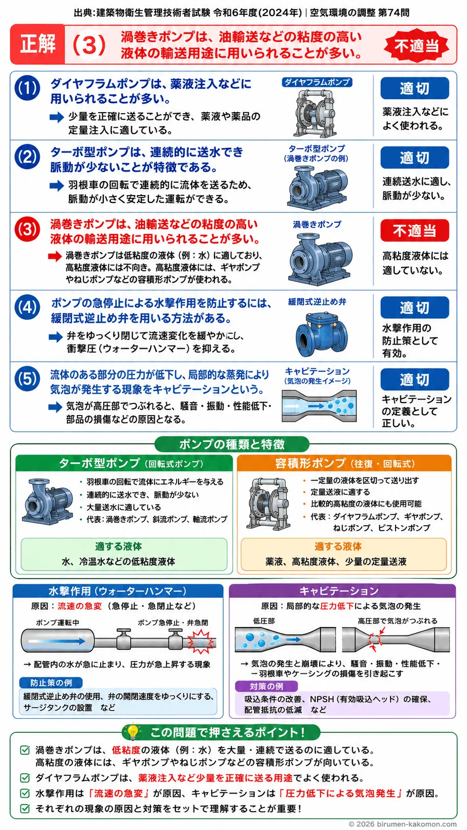 【ビル管過去問】令和6年度　問題74｜空調ポンプ（ポンプの種類と特徴）を解説