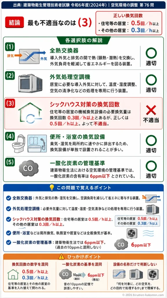 【ビル管過去問】令和6年度　問題76｜換気設備（換気方式と換気設備の基本）を解説