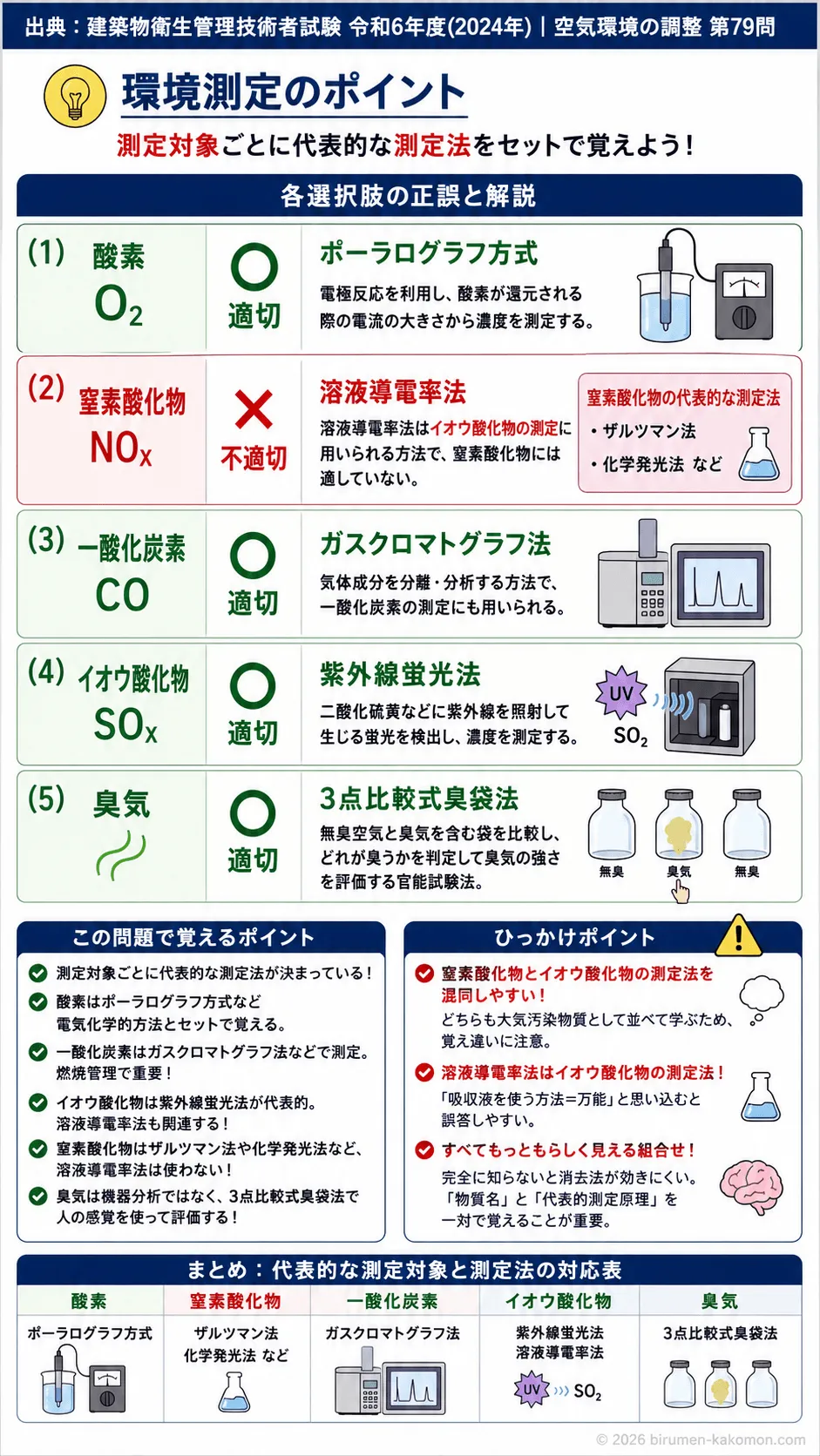【ビル管過去問】令和6年度　問題79｜環境測定用語（測定指標と基本用語）を解説