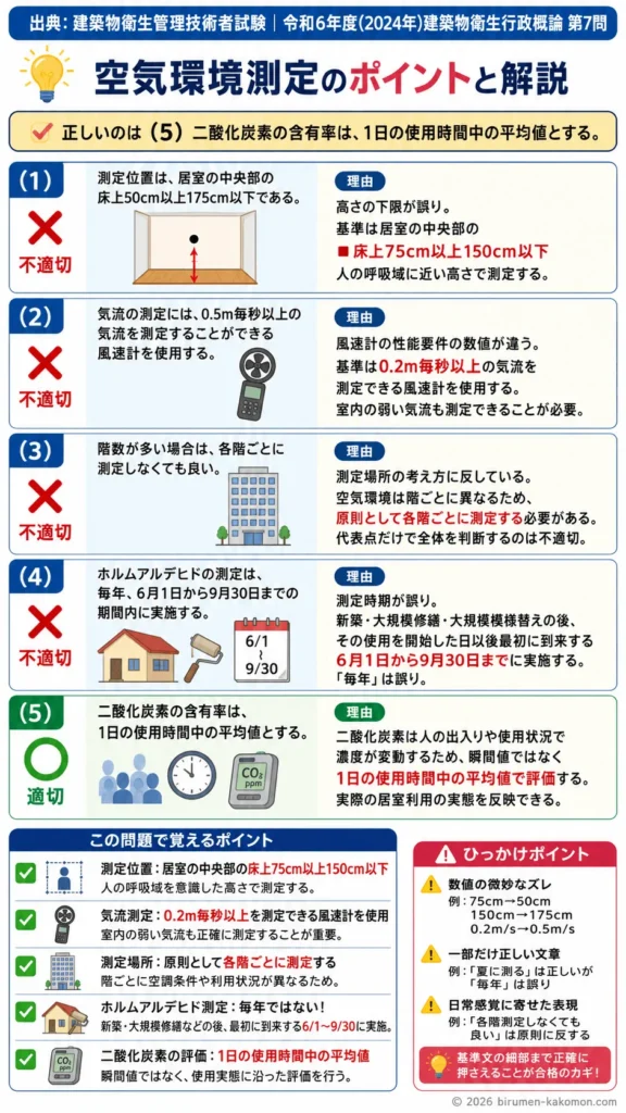 【ビル管過去問】令和6年度　問題7｜空気環境測定の方法と測定位置（建築物環境衛生管理基準）を解説