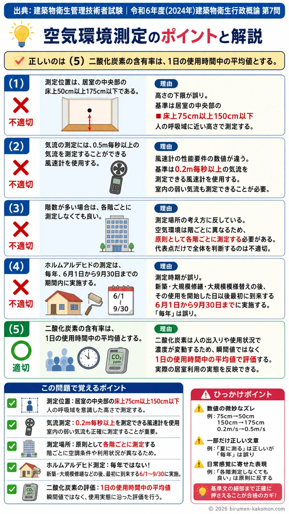 【ビル管過去問】令和6年度　問題7｜空気環境測定の方法と測定位置（建築物環境衛生管理基準）を解説