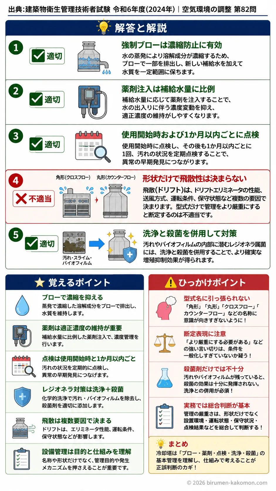 【ビル管過去問】令和6年度　問題82｜冷却塔と冷却水の維持管理レジオネラ対策を解説 (1)