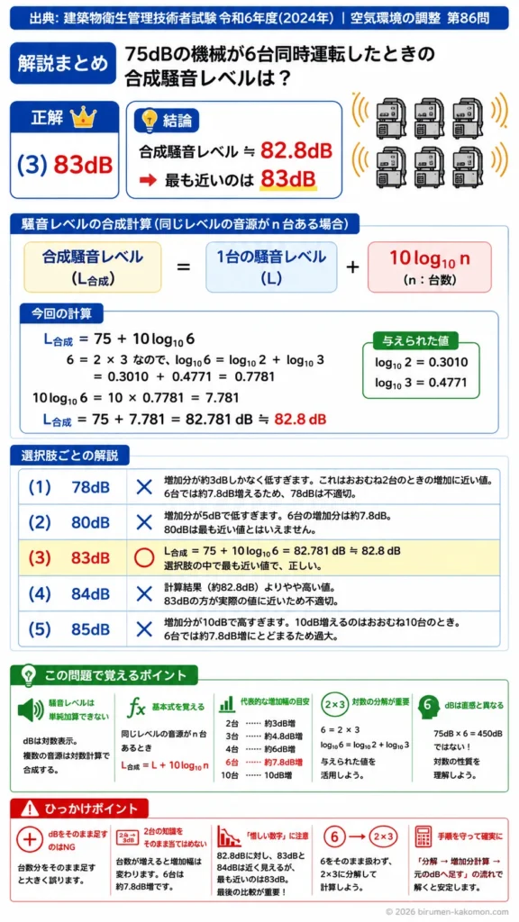 【ビル管過去問】令和6年度　問題86｜騒音レベルの合成計算（複数騒音源の騒音レベル）を解説