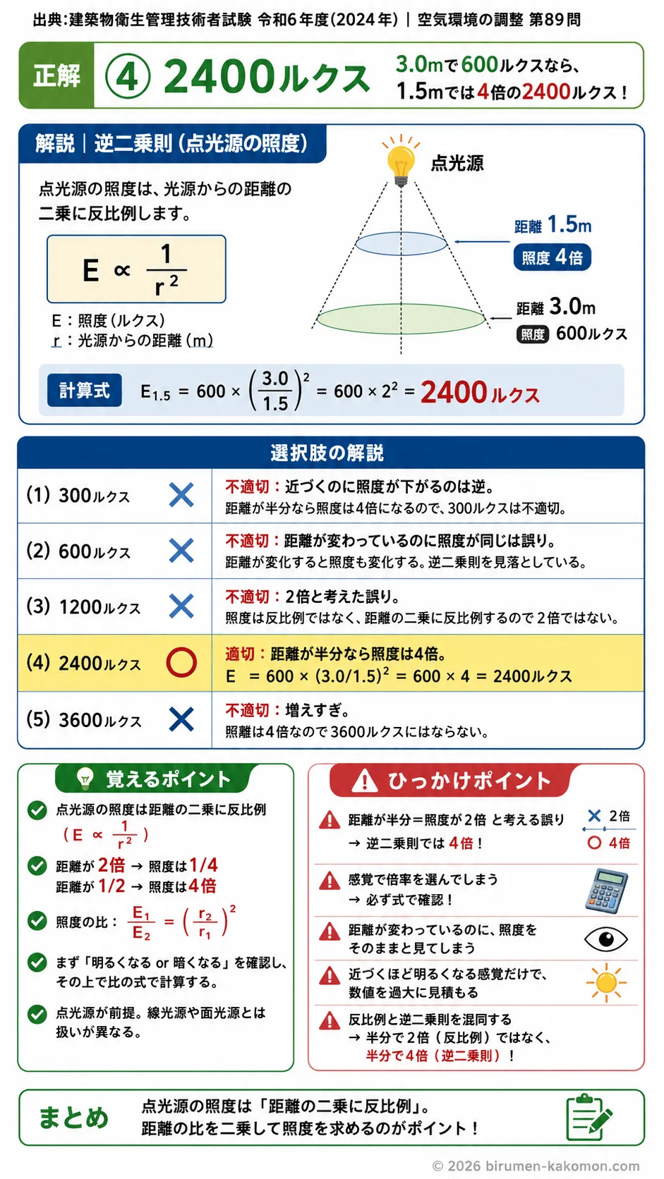 【ビル管過去問】令和6年度　問題89｜照度の距離減衰（逆二乗則）を解説