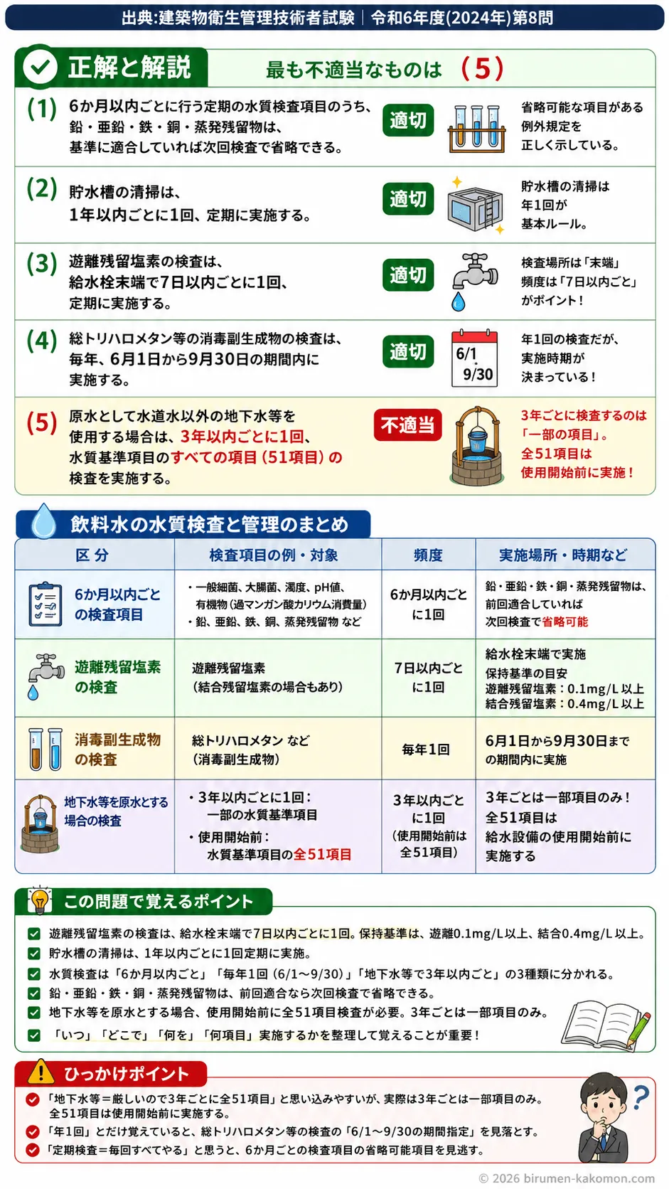 【ビル管過去問】令和6年度　問題8｜飲料水の水質検査項目と管理基準（建築物環境衛生管理基準）を解説