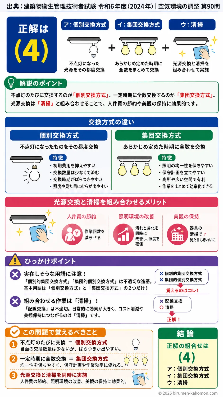 【ビル管過去問】令和6年度　問題90｜照明器具の光源交換方式（ランプ交換方式）を解説