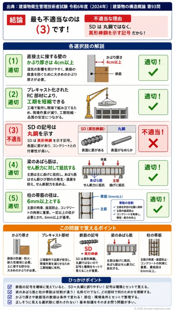 【ビル管過去問】令和6年度　問題93｜鉄筋コンクリート構造と材料特性を解説