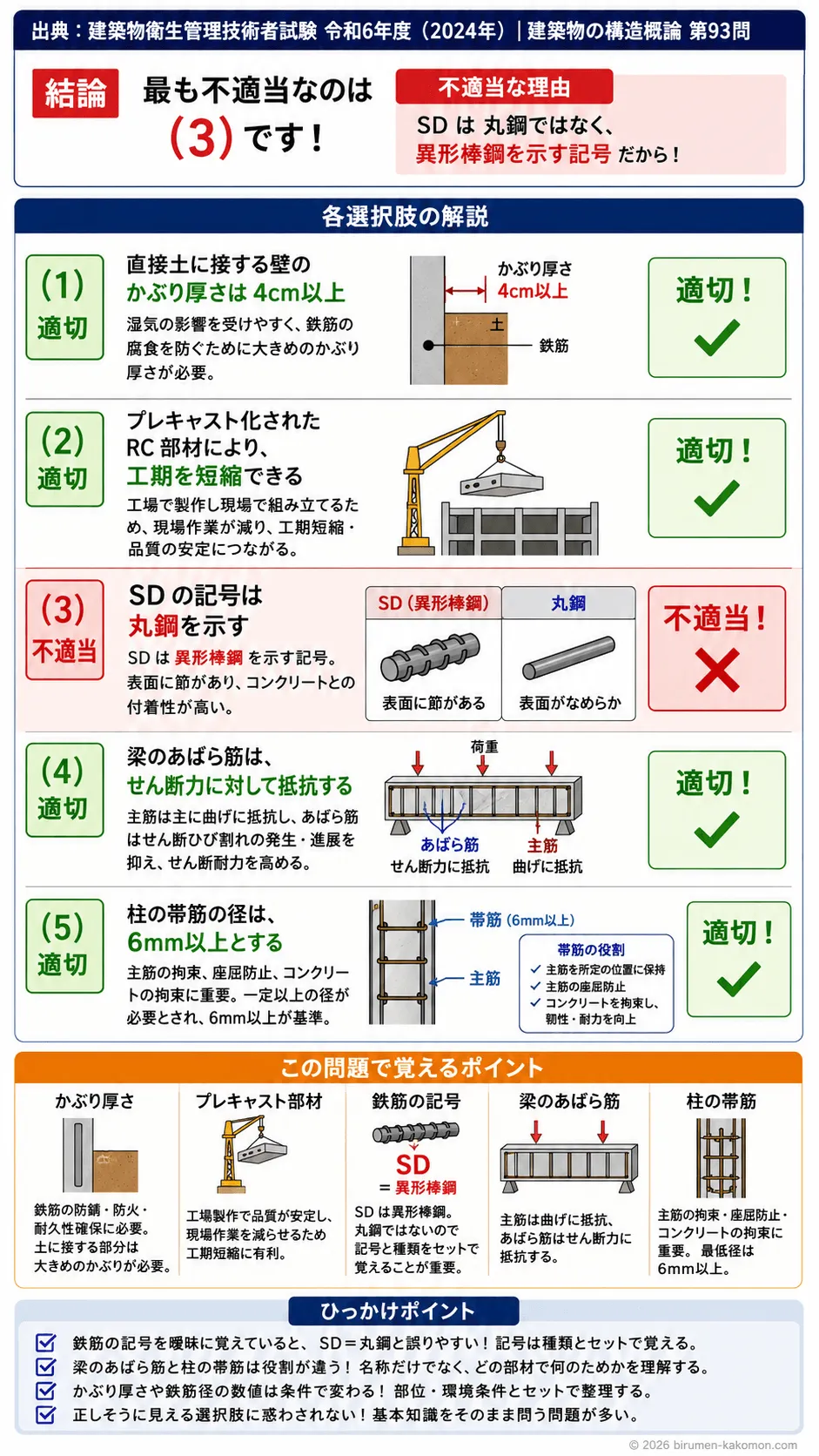 【ビル管過去問】令和6年度　問題93｜鉄筋コンクリート構造と材料特性を解説