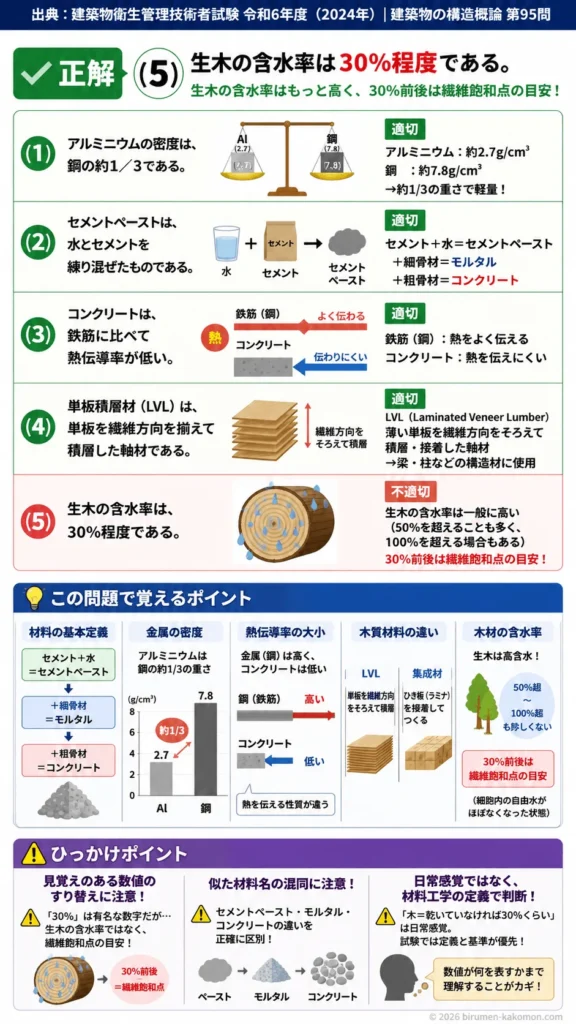 【ビル管過去問】令和6年度　問題95｜建築材料の物理的性質（アルミニウムなど）を解説